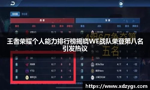 王者荣耀个人能力排行榜揭晓WE战队荣登第八名引发热议